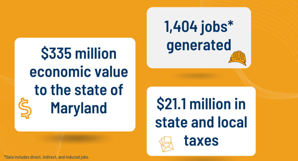 Economic Impact of CSX Curtis Bay Piers